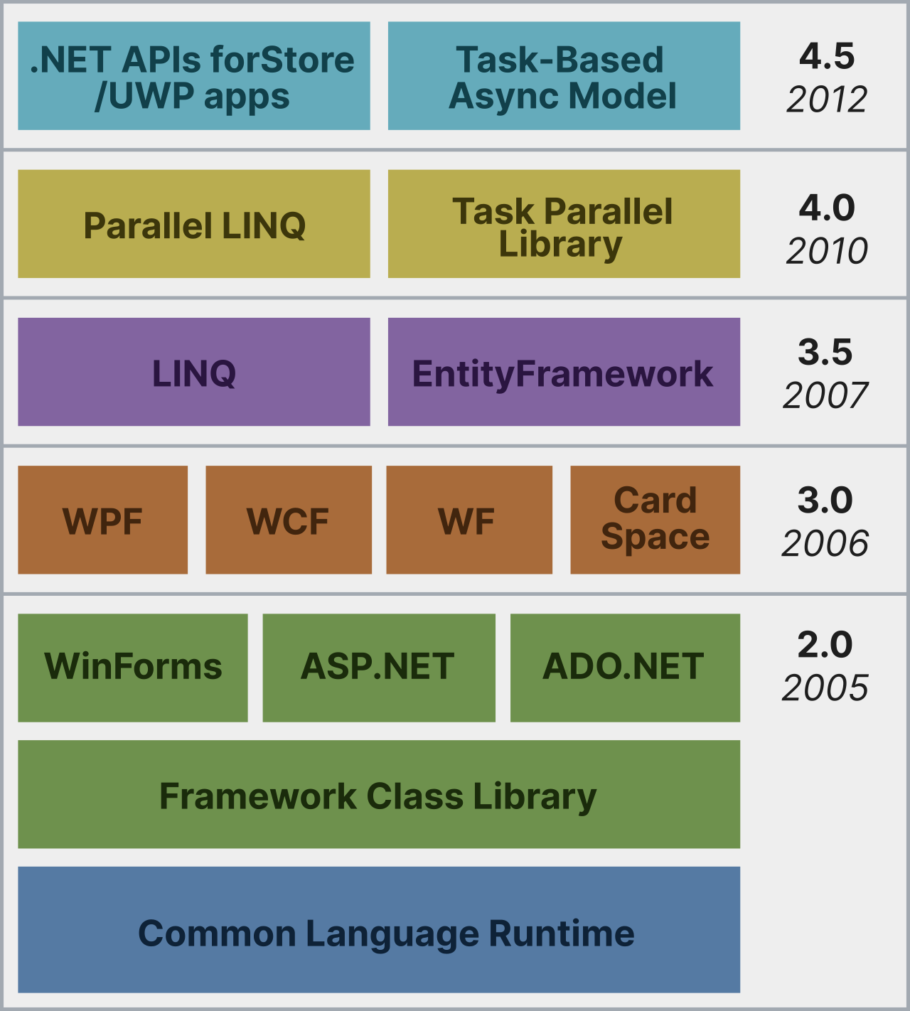 What is a tech stack definition types benefits enterprise tech